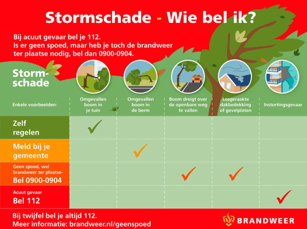 Infographic over wie je moet bellen bij stormschade